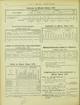 Amtsblatt der landesfürstlichen Hauptstadt Graz 19030301 Seite: 20