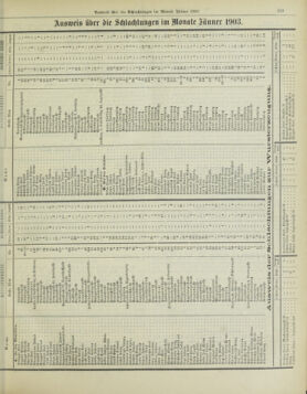 Amtsblatt der landesfürstlichen Hauptstadt Graz 19030301 Seite: 23