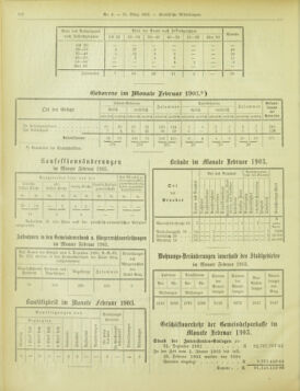 Amtsblatt der landesfürstlichen Hauptstadt Graz 19030331 Seite: 18