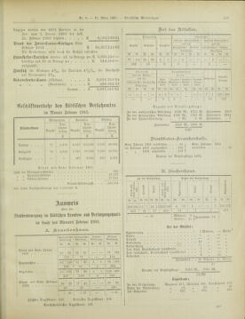 Amtsblatt der landesfürstlichen Hauptstadt Graz 19030331 Seite: 19