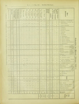 Amtsblatt der landesfürstlichen Hauptstadt Graz 19030331 Seite: 20