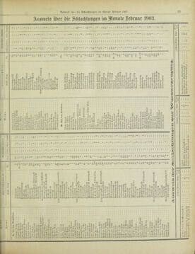 Amtsblatt der landesfürstlichen Hauptstadt Graz 19030331 Seite: 21