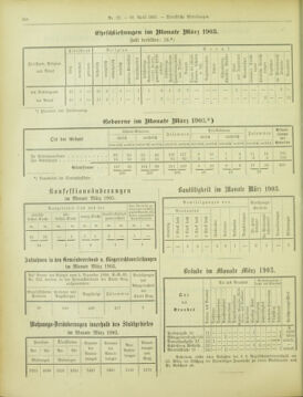 Amtsblatt der landesfürstlichen Hauptstadt Graz 19030430 Seite: 32