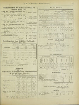 Amtsblatt der landesfürstlichen Hauptstadt Graz 19030430 Seite: 33