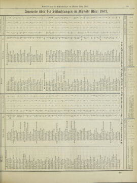 Amtsblatt der landesfürstlichen Hauptstadt Graz 19030430 Seite: 35