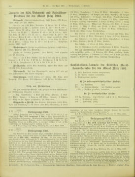 Amtsblatt der landesfürstlichen Hauptstadt Graz 19030430 Seite: 36