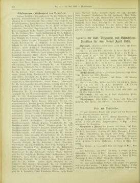 Amtsblatt der landesfürstlichen Hauptstadt Graz 19030531 Seite: 28