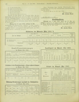 Amtsblatt der landesfürstlichen Hauptstadt Graz 19030630 Seite: 20