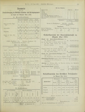 Amtsblatt der landesfürstlichen Hauptstadt Graz 19030630 Seite: 21