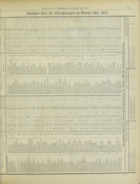 Amtsblatt der landesfürstlichen Hauptstadt Graz 19030630 Seite: 23