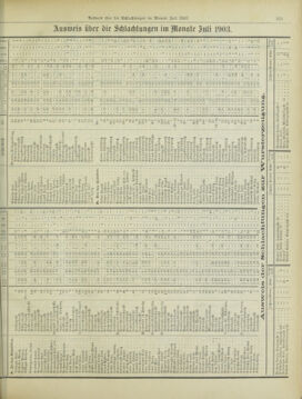 Amtsblatt der landesfürstlichen Hauptstadt Graz 19030831 Seite: 13