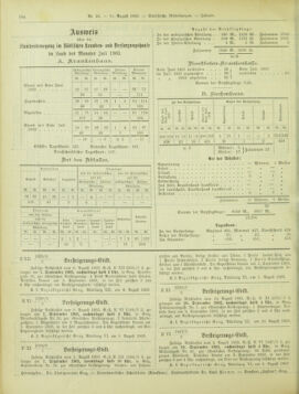 Amtsblatt der landesfürstlichen Hauptstadt Graz 19030831 Seite: 14