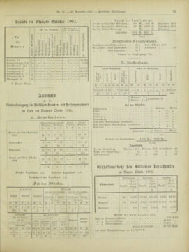 Amtsblatt der landesfürstlichen Hauptstadt Graz 19031130 Seite: 13