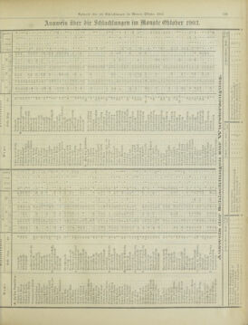 Amtsblatt der landesfürstlichen Hauptstadt Graz 19031130 Seite: 15