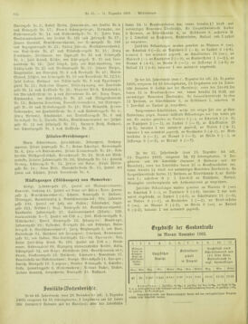 Amtsblatt der landesfürstlichen Hauptstadt Graz 19031231 Seite: 22