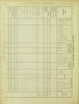 Amtsblatt der landesfürstlichen Hauptstadt Graz 19031231 Seite: 26