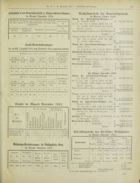 Amtsblatt der landesfürstlichen Hauptstadt Graz 19031231 Seite: 27