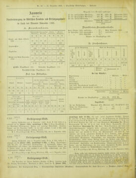 Amtsblatt der landesfürstlichen Hauptstadt Graz 19031231 Seite: 28