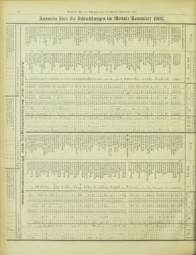 Amtsblatt der landesfürstlichen Hauptstadt Graz 19040110 Seite: 26