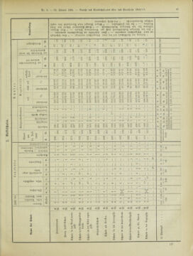 Amtsblatt der landesfürstlichen Hauptstadt Graz 19040131 Seite: 19