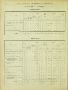 Amtsblatt der landesfürstlichen Hauptstadt Graz 19040131 Seite: 20