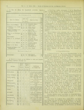 Amtsblatt der landesfürstlichen Hauptstadt Graz 19040131 Seite: 24