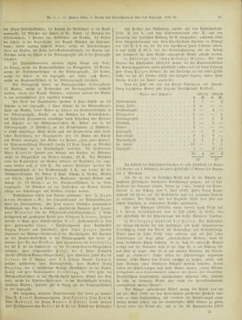 Amtsblatt der landesfürstlichen Hauptstadt Graz 19040131 Seite: 25