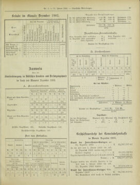 Amtsblatt der landesfürstlichen Hauptstadt Graz 19040131 Seite: 29