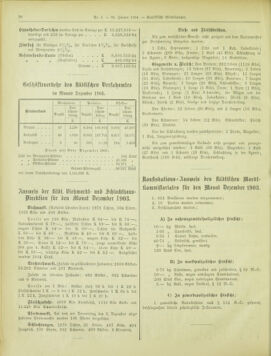 Amtsblatt der landesfürstlichen Hauptstadt Graz 19040131 Seite: 30