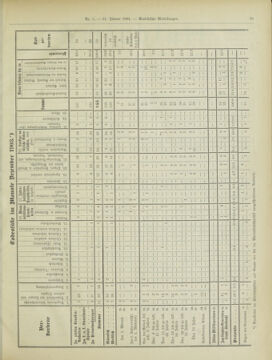 Amtsblatt der landesfürstlichen Hauptstadt Graz 19040131 Seite: 31