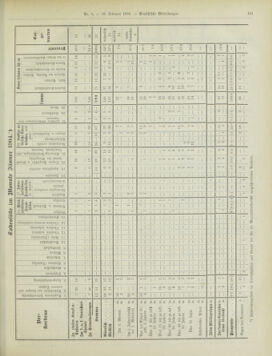 Amtsblatt der landesfürstlichen Hauptstadt Graz 19040229 Seite: 7