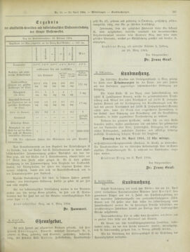 Amtsblatt der landesfürstlichen Hauptstadt Graz 19040410 Seite: 17