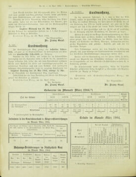 Amtsblatt der landesfürstlichen Hauptstadt Graz 19040430 Seite: 36