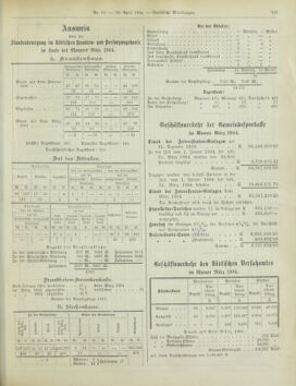 Amtsblatt der landesfürstlichen Hauptstadt Graz 19040430 Seite: 37