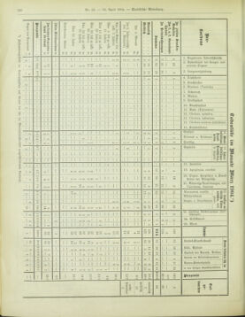 Amtsblatt der landesfürstlichen Hauptstadt Graz 19040430 Seite: 38