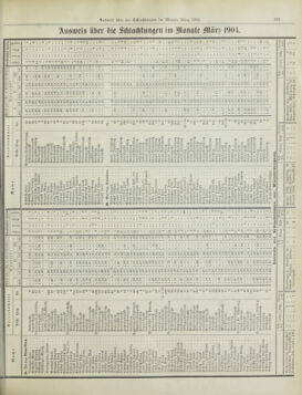 Amtsblatt der landesfürstlichen Hauptstadt Graz 19040430 Seite: 39