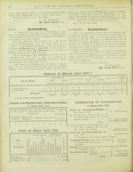 Amtsblatt der landesfürstlichen Hauptstadt Graz 19040531 Seite: 28