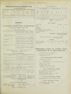 Amtsblatt der landesfürstlichen Hauptstadt Graz 19040531 Seite: 29