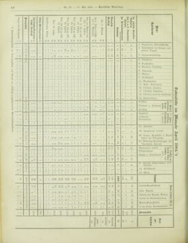 Amtsblatt der landesfürstlichen Hauptstadt Graz 19040531 Seite: 30