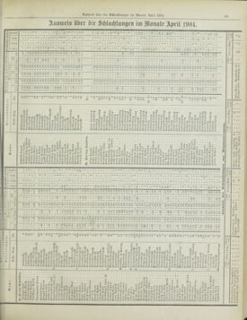 Amtsblatt der landesfürstlichen Hauptstadt Graz 19040531 Seite: 31