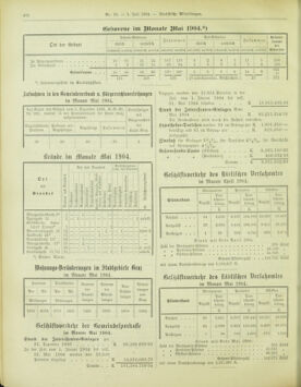 Amtsblatt der landesfürstlichen Hauptstadt Graz 19040701 Seite: 22