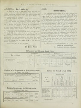 Amtsblatt der landesfürstlichen Hauptstadt Graz 19040731 Seite: 9