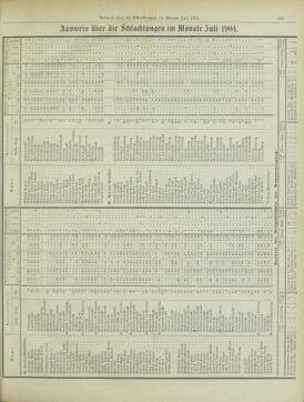 Amtsblatt der landesfürstlichen Hauptstadt Graz 19040831 Seite: 15