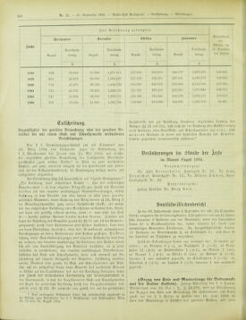 Amtsblatt der landesfürstlichen Hauptstadt Graz 19040920 Seite: 4