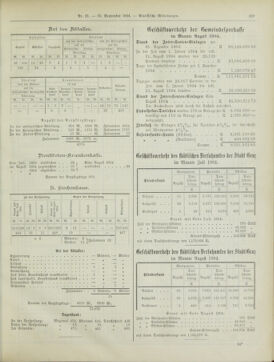 Amtsblatt der landesfürstlichen Hauptstadt Graz 19040930 Seite: 27