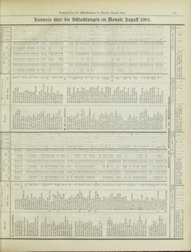 Amtsblatt der landesfürstlichen Hauptstadt Graz 19040930 Seite: 29