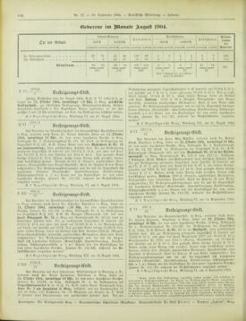 Amtsblatt der landesfürstlichen Hauptstadt Graz 19040930 Seite: 30