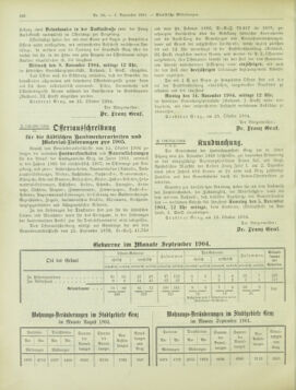 Amtsblatt der landesfürstlichen Hauptstadt Graz 19041101 Seite: 22