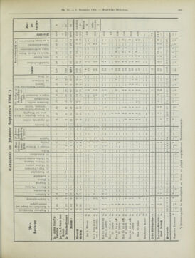 Amtsblatt der landesfürstlichen Hauptstadt Graz 19041101 Seite: 23