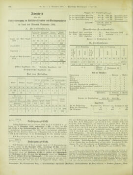 Amtsblatt der landesfürstlichen Hauptstadt Graz 19041101 Seite: 24